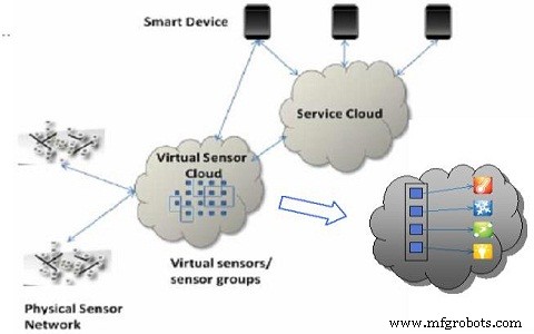 Virtual Sensors: How They Work and Key Applications