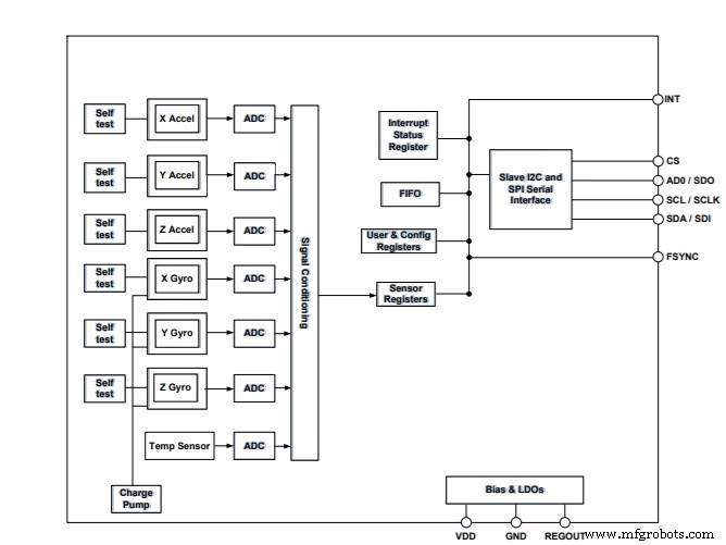 ICM-20608-G: Compact 6‑Axis Motion Sensor for High‑Performance Applications