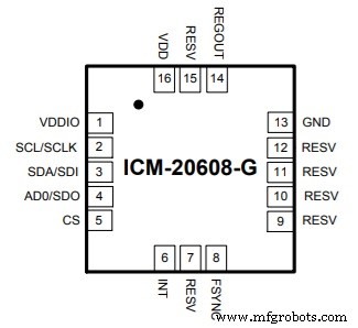 ICM-20608-G: Compact 6‑Axis Motion Sensor for High‑Performance Applications