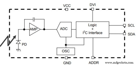 BH1750 Ambient Light Sensor: Specs, Features, and Practical Applications