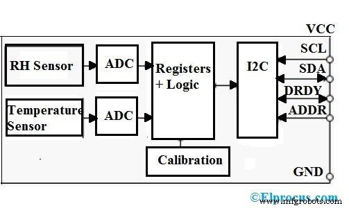 HDC2080 Digital Humidity & Temperature Sensor: Circuit Diagram, Specs & Applications