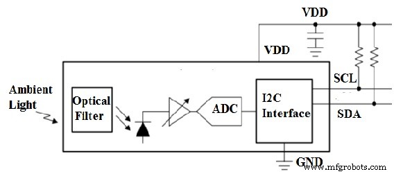 OPT3007 Ultra‑Thin Ambient Light Sensor – Precision Light Measurement for Smart Devices