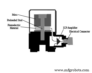 Accelerometer Sensors: How They Work and Where They’re Used