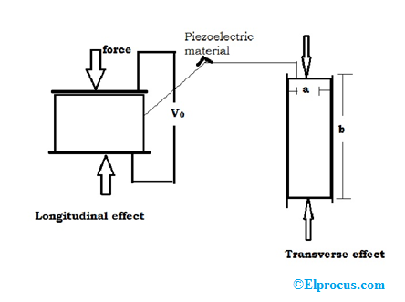 Piezoelectric Transducers Explained: Working Principles, Circuit Design, and Practical Applications