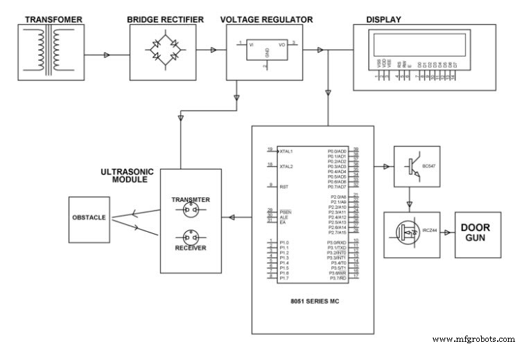 8051‑Based Ultrasonic Distance Sensor – Design, Circuit, and Applications