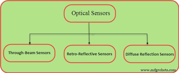 Optical Sensors: Fundamentals, Types, and Practical Applications