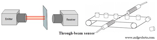 Optical Sensors: Fundamentals, Types, and Practical Applications