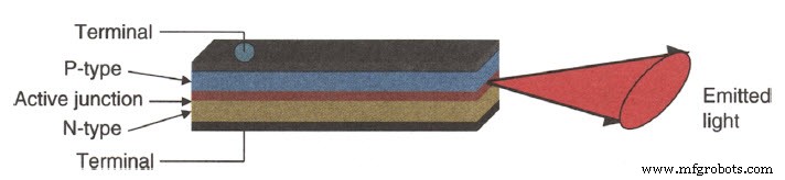 Optical Sensors: Fundamentals, Types, and Practical Applications