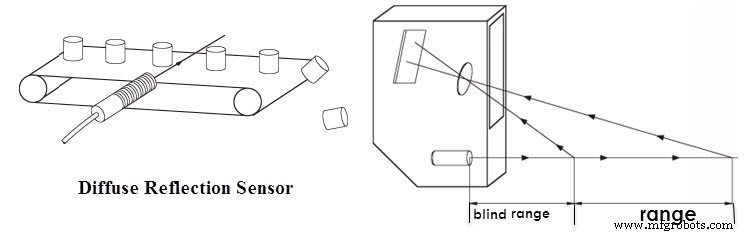 Optical Sensors: Fundamentals, Types, and Practical Applications