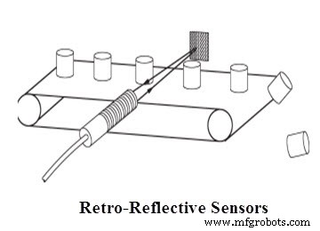 Optical Sensors: Fundamentals, Types, and Practical Applications