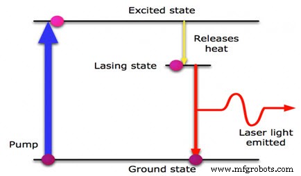 Optical Sensors: Fundamentals, Types, and Practical Applications