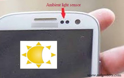 Optical Sensors: Fundamentals, Types, and Practical Applications