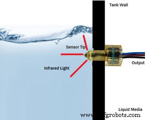 Optical Sensors: Fundamentals, Types, and Practical Applications