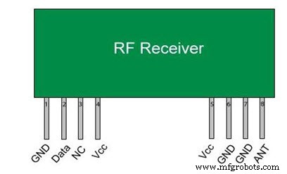 Build a Wireless IR‑Sensor‑Driven Robotic Vehicle