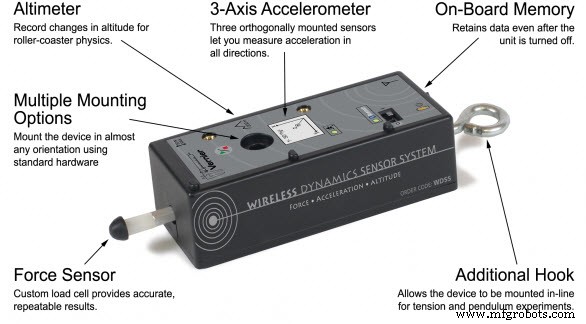 How Tactile Sensors Work: Types, Principles, and Applications