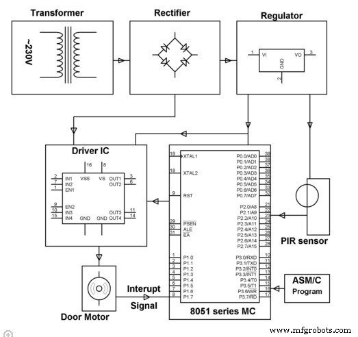 PIR Sensor–Driven Automatic Door Opening System: Circuit, Working & Applications