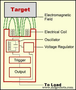 Inductive Proximity Sensor: Circuit Design, Functionality, and Practical Applications