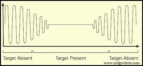 Inductive Proximity Sensor: Circuit Design, Functionality, and Practical Applications