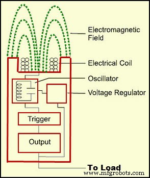 Inductive Proximity Sensor: Circuit Design, Functionality, and Practical Applications