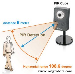 How PIR Sensor Circuits Work: Design, Operation, and Real‑World Applications