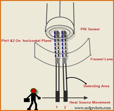How PIR Sensor Circuits Work: Design, Operation, and Real‑World Applications