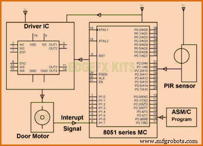 How PIR Sensor Circuits Work: Design, Operation, and Real‑World Applications