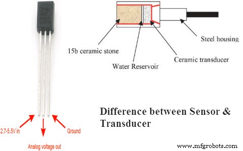 Sensors vs. Transducers: Clear Differences & Practical Applications