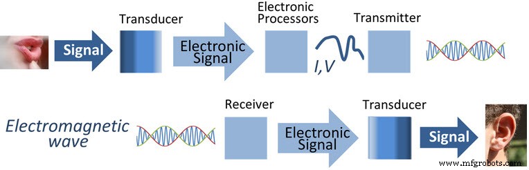 Sensors vs. Transducers: Clear Differences & Practical Applications