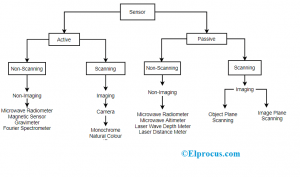 Comprehensive Guide to Sensor Types and Circuit Diagrams