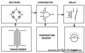 Analog vs Digital Sensors: Types, Applications, and Practical Examples