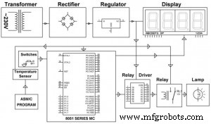 Analog vs Digital Sensors: Types, Applications, and Practical Examples