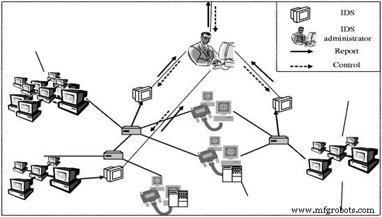 Intrusion Detection Systems: Protecting Your Network with Smart Alerts