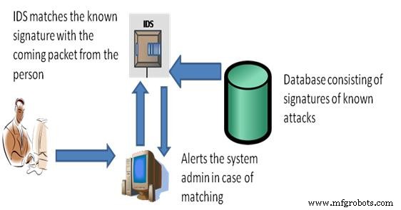 Intrusion Detection Systems: Protecting Your Network with Smart Alerts