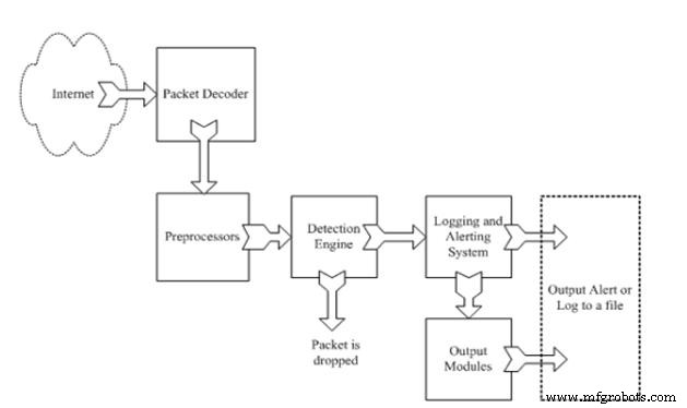 Intrusion Detection Systems: Protecting Your Network with Smart Alerts
