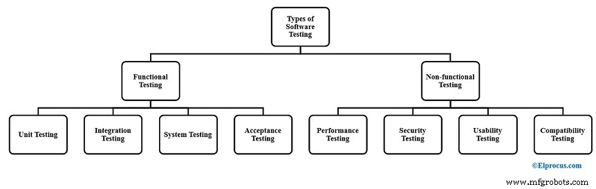 Software Testing Techniques: Types, Benefits, and Drawbacks