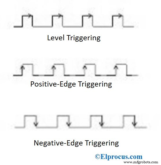 Interrupts Explained: Types, Mechanisms, and Applications in Modern Computing