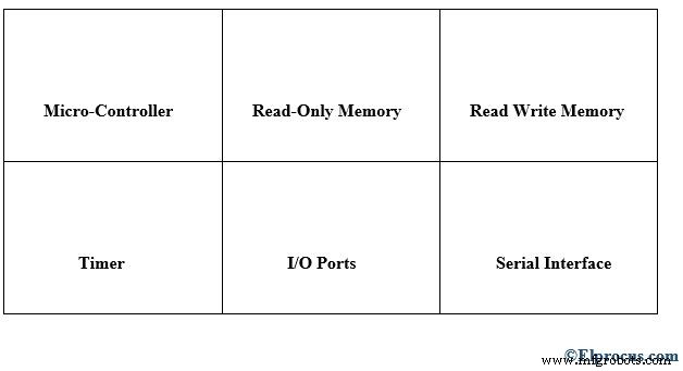 Embedded System Design: Steps, Principles, and Real‑World Applications