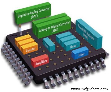 Embedded Systems: Definition, Architecture, and Real‑World Applications