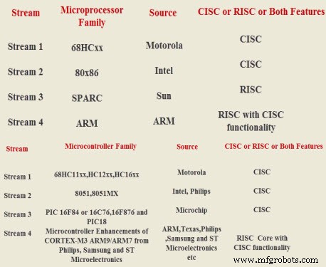 Embedded Systems: Definition, Architecture, and Real‑World Applications
