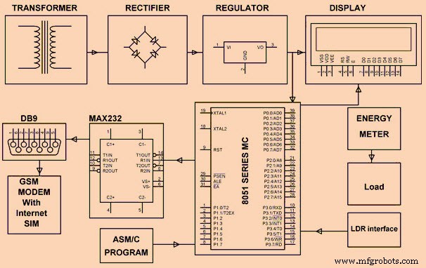 Embedded Systems: Definition, Architecture, and Real‑World Applications