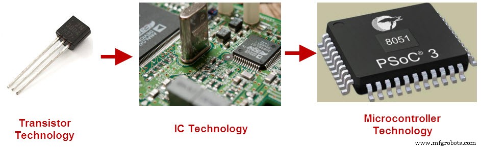 IC Technology & Microcontrollers: The Cornerstone of Modern Embedded Systems