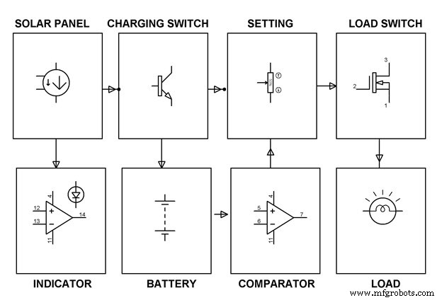 IC Technology & Microcontrollers: The Cornerstone of Modern Embedded Systems