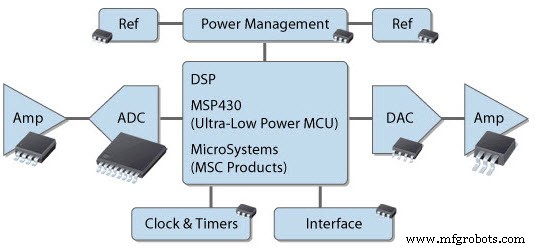 IC Technology & Microcontrollers: The Cornerstone of Modern Embedded Systems