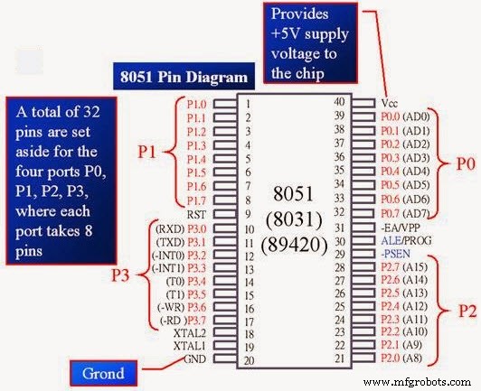 IC Technology & Microcontrollers: The Cornerstone of Modern Embedded Systems