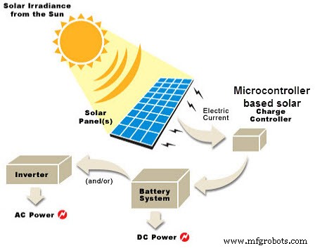 IC Technology & Microcontrollers: The Cornerstone of Modern Embedded Systems