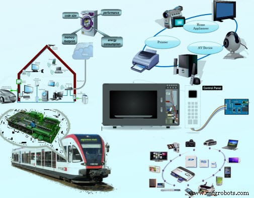 IC Technology & Microcontrollers: The Cornerstone of Modern Embedded Systems