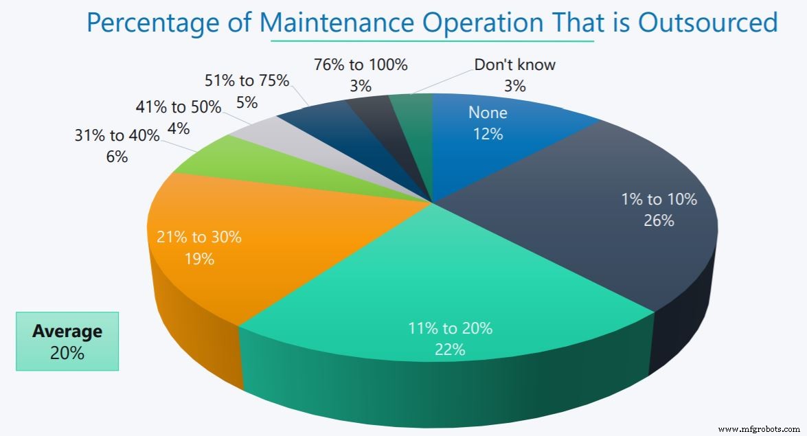 How Industrial Maintenance Has Evolved: From Reactive to Predictive
