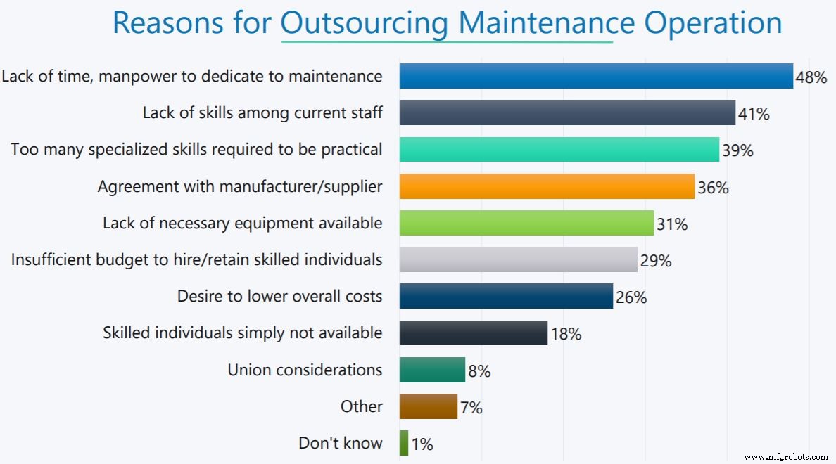 How Industrial Maintenance Has Evolved: From Reactive to Predictive