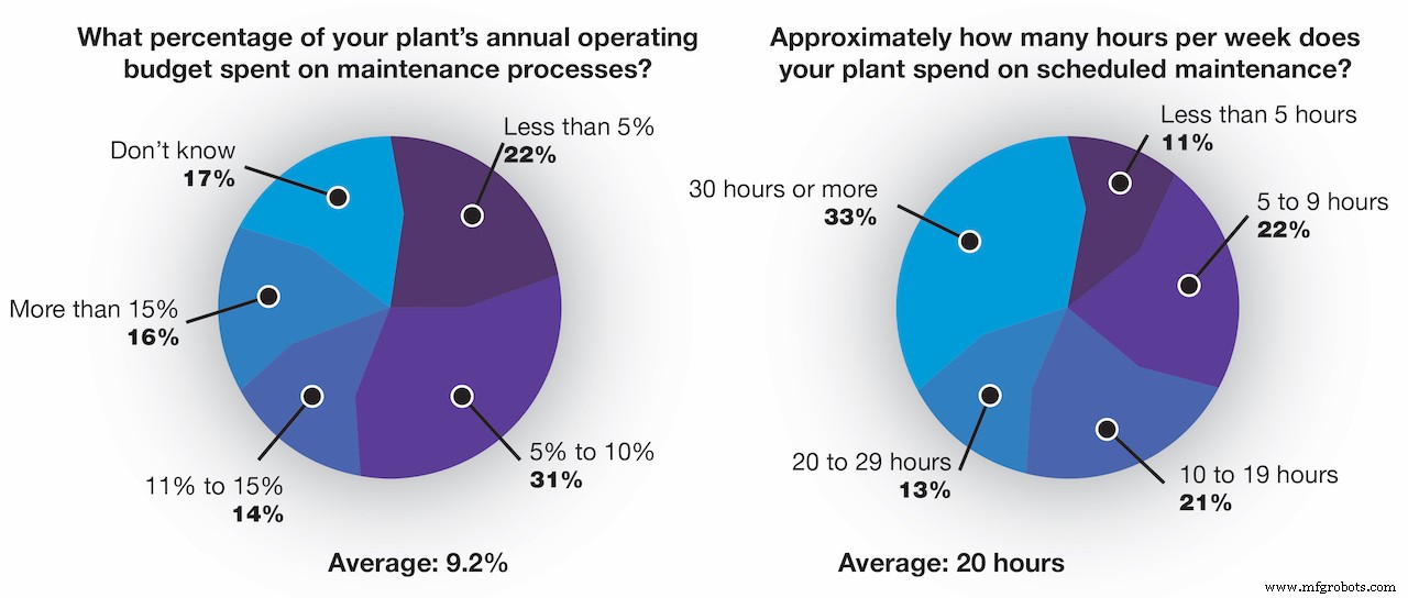 Digital Maintenance: Winning the Race Against Aging Equipment