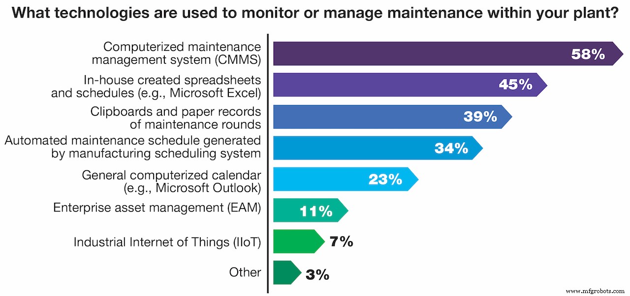 Digital Maintenance: Winning the Race Against Aging Equipment